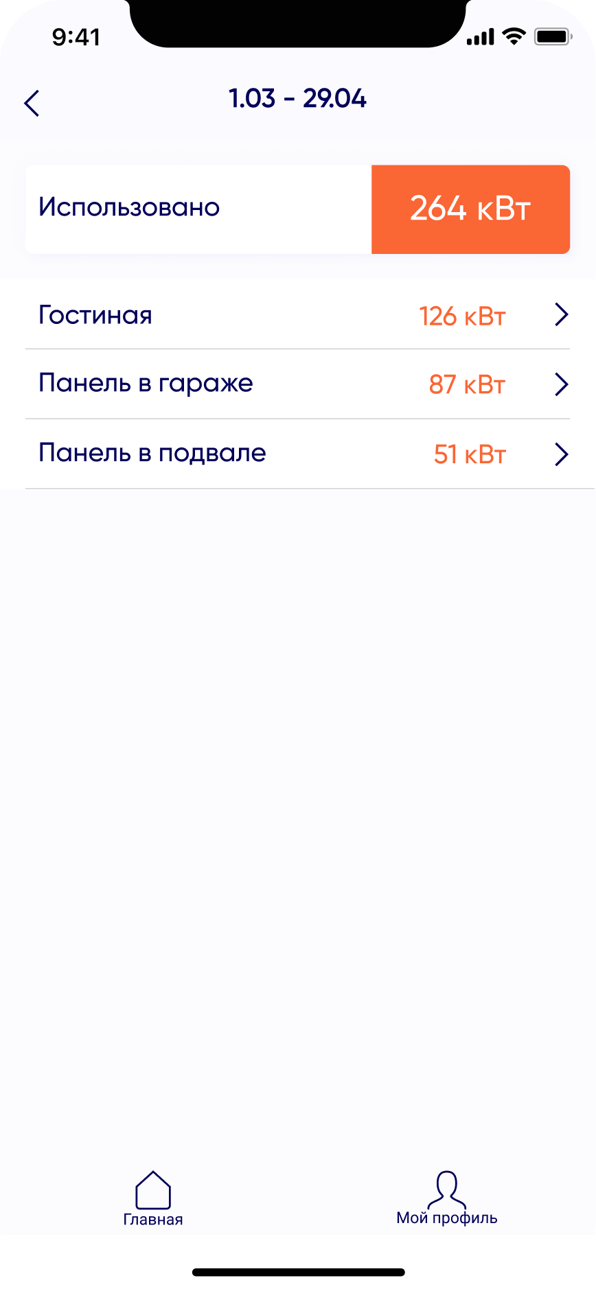 Сторінка Статистика в застосунку GPO Smart Heating